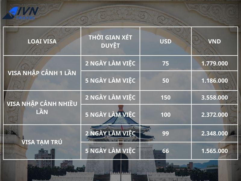 Lệ phí xin visa Đài Loan mới nhất cho bạn tham khảo